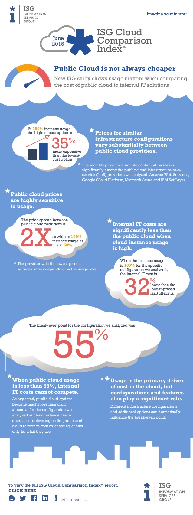 isg-cloud-comparison-infographic-june-2015-1-638